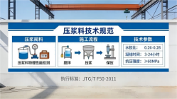 佛子山镇本地工厂讲解：说一遍公路压浆料和铁路压浆料的区别