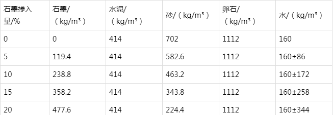 佛子山镇防静电水泥砂浆怎么做(附配比及施工方法)